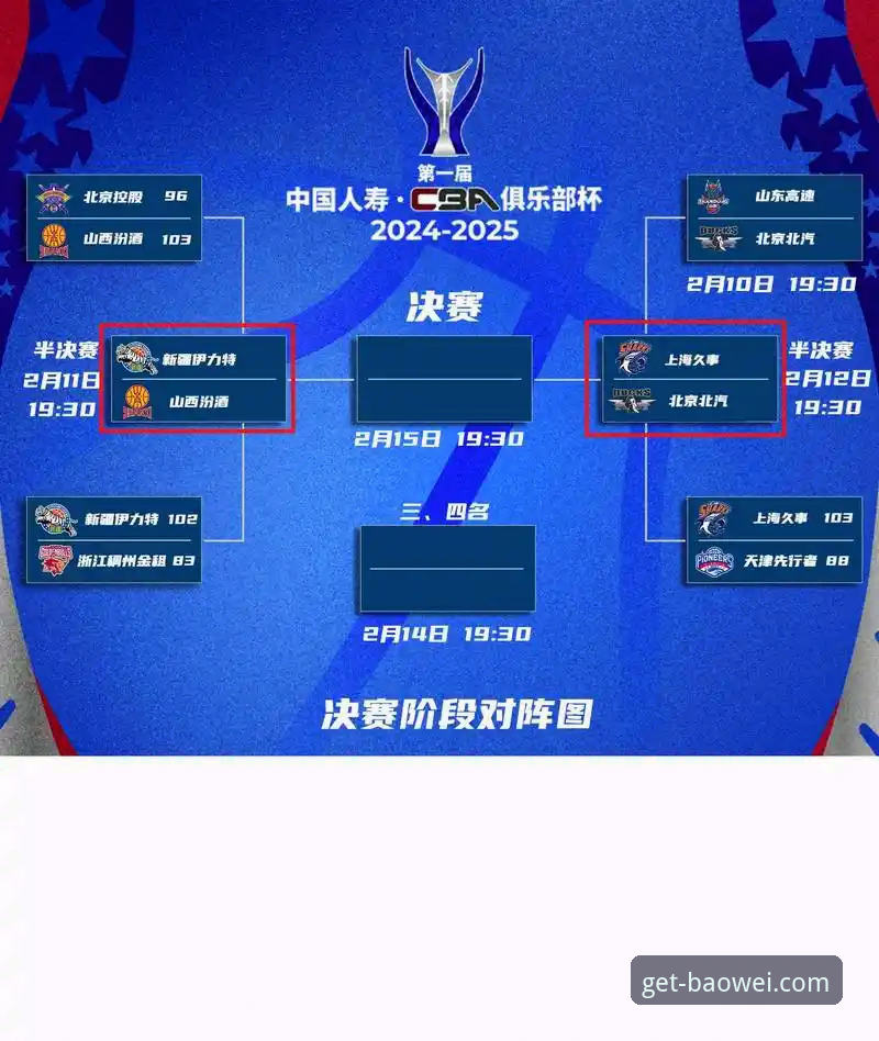 从上海队12连胜看CBA争冠格局的实用分析